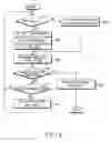 Fig. 05 - Apparatus and method for controlling an interleaver/deinterleaver memory in a mobile communication system