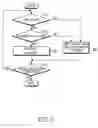 Fig. 06 - Apparatus and method for controlling an interleaver/deinterleaver memory in a mobile communication system
