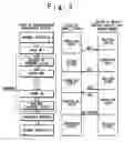 Fig. 04 - Semiconductor integrated circuit and method for controlling the same