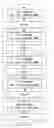 Fig. 01 - Method for coding, method for decoding, device for coding and device for decoding video data