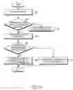 Fig. 10 - Apparatus and method for transmitting/receiving high speed shared control channel in wideband wireless communication system