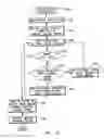 Fig. 11 - Platform-independent distributed user interface server architecture