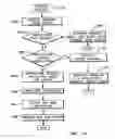 Fig. 14 - Platform-independent distributed user interface server architecture