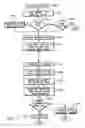 Fig. 15 - Platform-independent distributed user interface server architecture