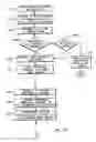 Fig. 19 - Platform-independent distributed user interface server architecture