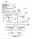 Fig. 19 - Scrolling list with floating adjacent index symbols
