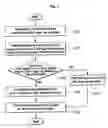 Fig. 02 - Method for the management of pop up windows displayed on user screen in television environment