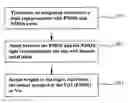 Fig. 01 - Method for generating minimal leakage current input vector using heuristics