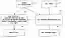 Fig. 01 - Designing apparatus, designing method, and program thereof