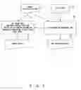 Fig. 04 - Designing apparatus, designing method, and program thereof