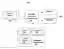 Fig. 01 - Scalable language infrastructure for electronic system level tools