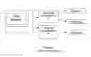 Fig. 02 - Scalable language infrastructure for electronic system level tools