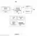 Fig. 03 - Scalable language infrastructure for electronic system level tools