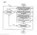 Fig. 06 - Method and system of developing a software with utilizing extended metadata of component under component-based development environment