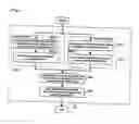 Fig. 07 - Method and system of developing a software with utilizing extended metadata of component under component-based development environment