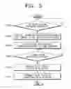 Fig. 04 - Method and apparatus for remotely verifying memory integrity of a device