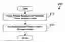 Fig. 01 - Grouping threads in a debugger display