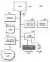 Fig. 01 - System and method for deriving stochastic performance evaluation model from annotated UML design model