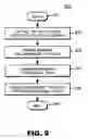Fig. 09 - System and method for deriving stochastic performance evaluation model from annotated UML design model