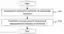 Fig. 01 - Method and system for compiling a source code