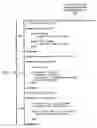 Fig. 04 - Post-register allocation profile directed instruction scheduling