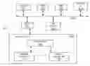 Fig. 01 - Method for program code execution with memory storage controller participation