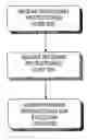 Fig. 01 - Methods and apparatus for multi-core processing with dedicated thread management