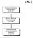 Fig. 04 - Methods and apparatus for multi-core processing with dedicated thread management