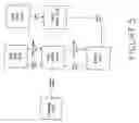 Fig. 06 - Method for integration of functionality of computer programs and substitute user interface for transportation environment
