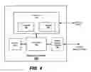 Fig. 06 - Methods, devices, and computer program products for providing parental control over access to media content using a mobile terminal