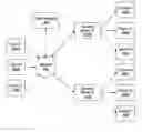 Fig. 01 - Systems and methods for providing secure access to embedded devices using a trust manager and a security broker