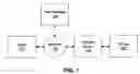 Fig. 02 - Systems and methods for providing secure access to embedded devices using a trust manager and a security broker