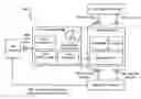Fig. 01 - Orchestration of policy engines and format technologies