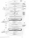 Fig. 01 - Secure game download