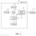 Fig. 02 - Real time lockdown