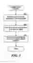 Fig. 04 - Malicious code infection cause-and-effect analysis