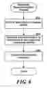 Fig. 09 - Malicious code infection cause-and-effect analysis