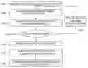 Fig. 01 - N grouping of traffic and pattern-free internet worm response system and method using N grouping of traffic