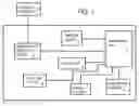 Fig. 02 - MP3 player with digital rights management
