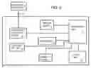 Fig. 03 - MP3 player with digital rights management