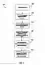 Fig. 04 - Application rights enabling
