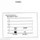 Fig. 06 - Sequences upstream of the carp gene, vectors containing them and uses thereof