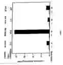 Fig. 04 - Chimeric DNA-binding proteins