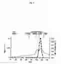 Fig. 05 - Nicotianamine synthase and gene encoding the same