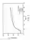 Fig. 02 - Wet/dry high-temperature glove