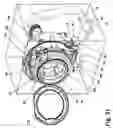 Fig. 32 - Control process for a revitalizing appliance
