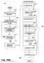 Fig. 50 - Control process for a revitalizing appliance