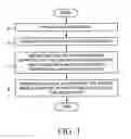 Fig. 02 - Method for machining using sacrificial supports