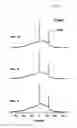 Fig. 02 - Hydrogen generation method