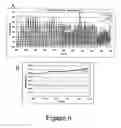 Fig. 07 - Devices and methods for reduction of NOemissions from lean burn engines